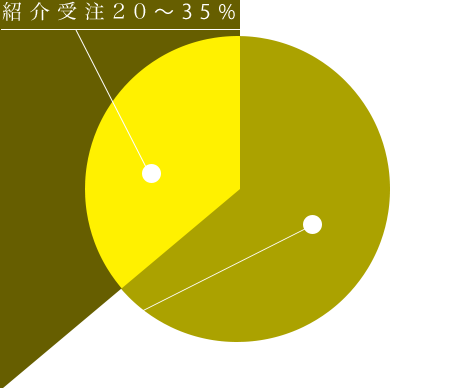内訳