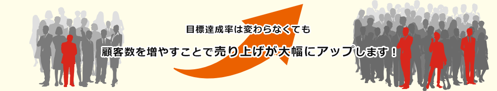 目標達成率は変わらなくても顧客数を増やすことで売り上げが大幅にアップします!