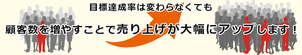 目標達成率は変わらなくても顧客数を増やすことで売り上げが大幅にアップします!