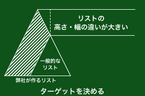 STEP.1