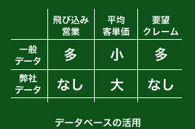 STEP.2
