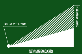 STEP.3