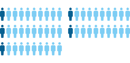 平均40〜50人/月