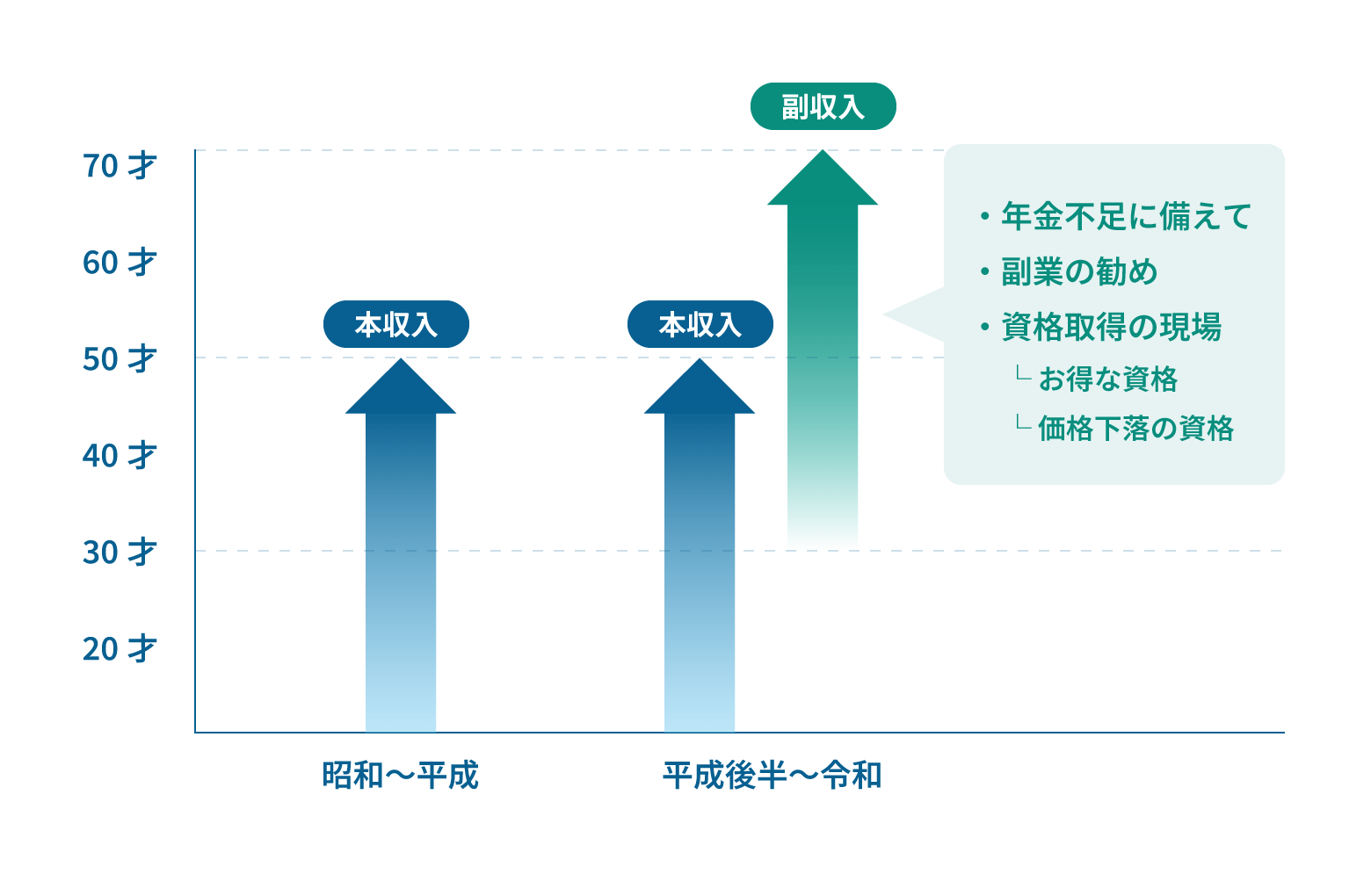 キャリア形成プラン「10年先の準備」